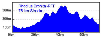 H�henprofill der 75 km-Strecke 